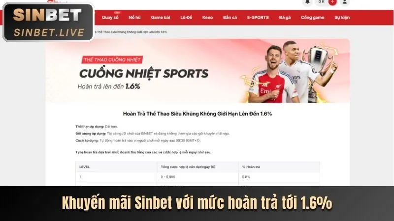 Chương trình VIP độc quyền SI88